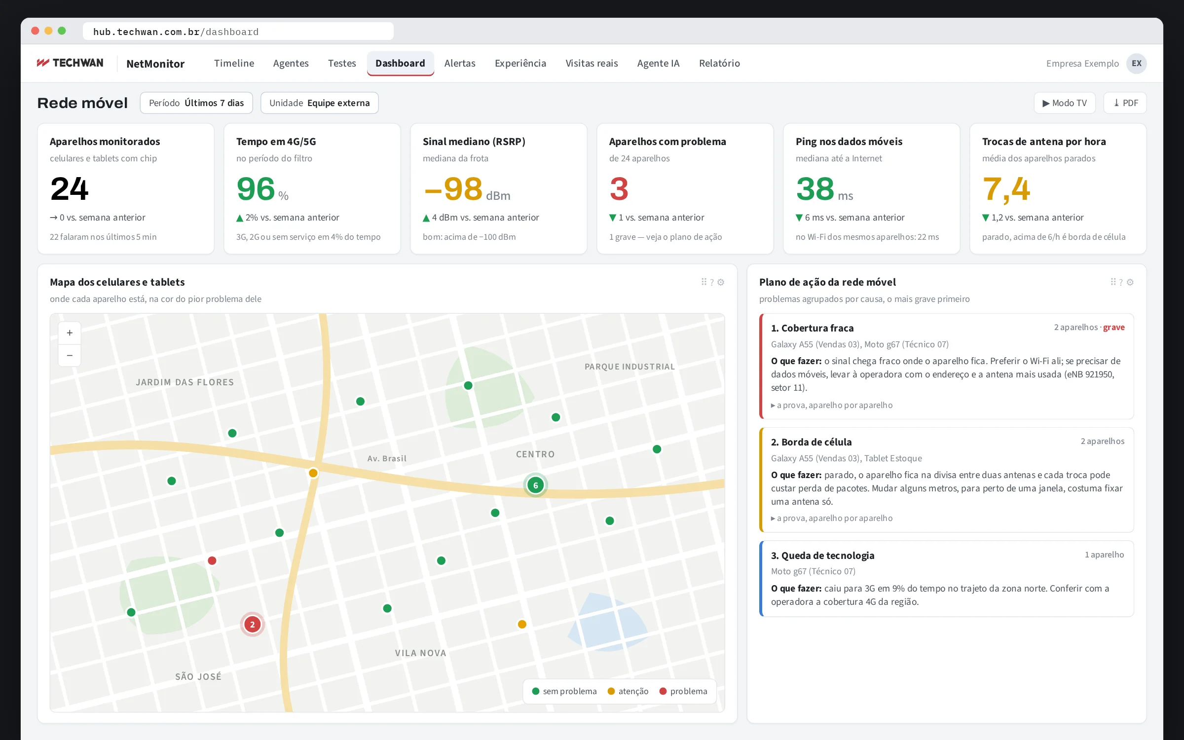 Dashboard de rede móvel com indicadores da frota de celulares, mapa dos aparelhos e plano de ação.
